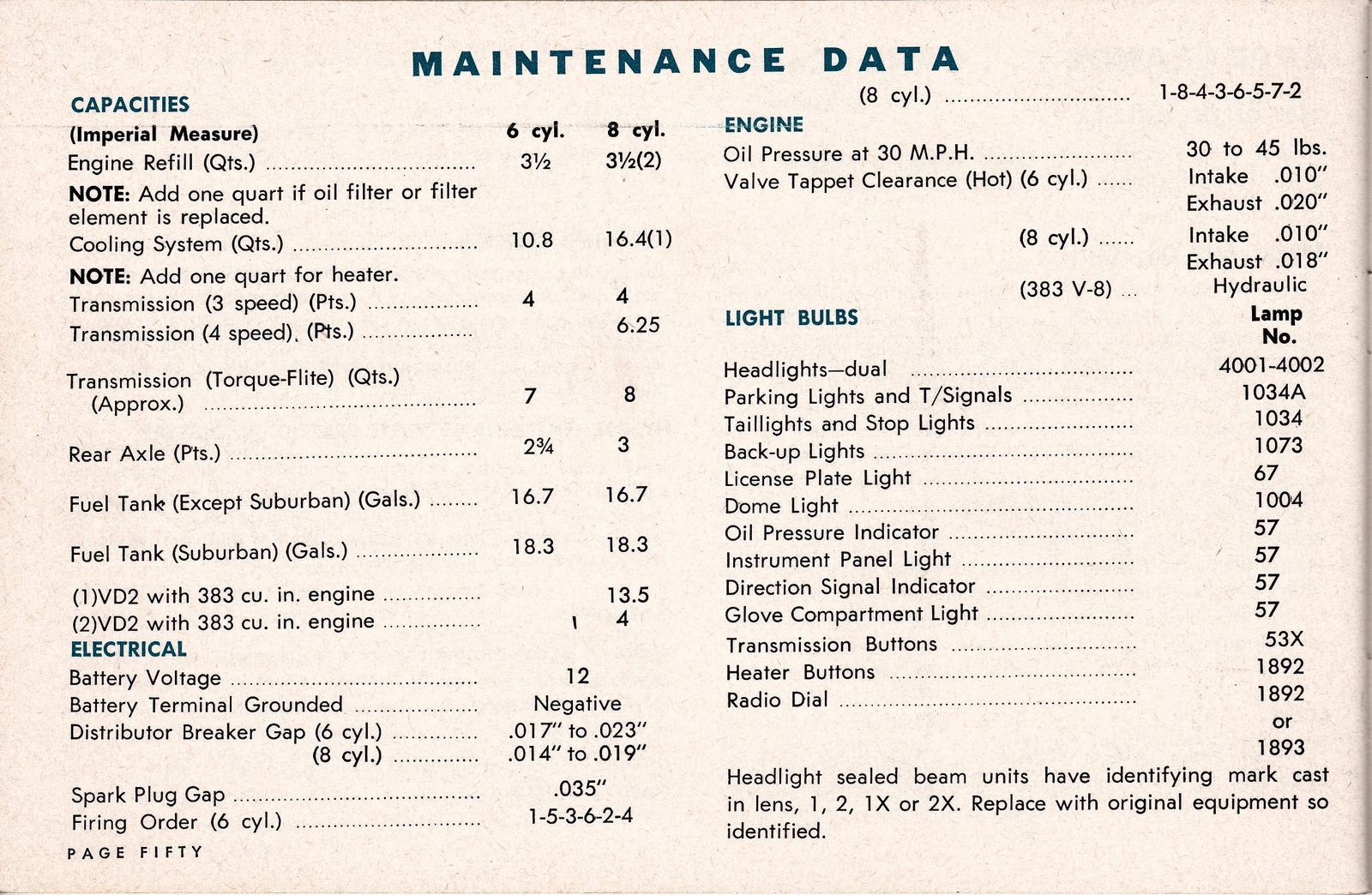 n_1964 Dodge Owners Manual (Cdn)-50.jpg